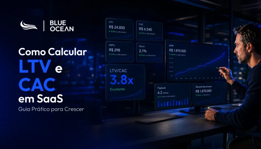 Como calcular LTV e CAC em SaaS — dashboard com métricas de MRR R$ 1.870.000, LTV/CAC 3,8x e Churn 2,1%