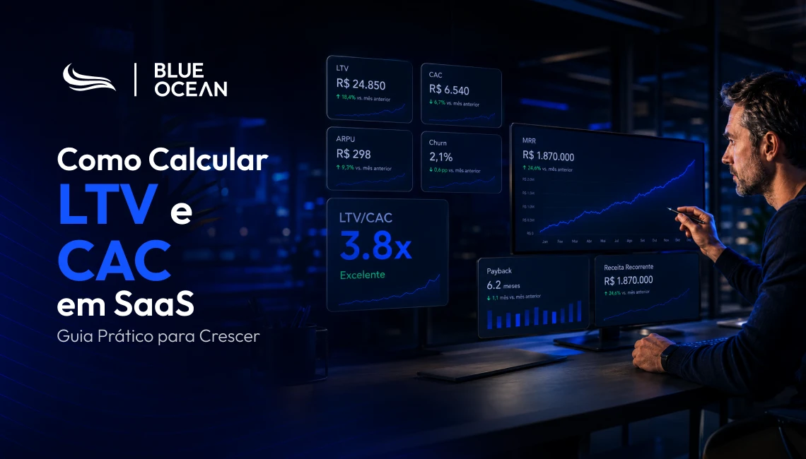 Como calcular LTV e CAC em SaaS — dashboard com métricas de MRR R$ 1.870.000, LTV/CAC 3,8x e Churn 2,1%