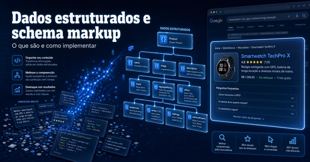 Capa sobre schema markup mostrando dados estruturados organizados para SEO técnico